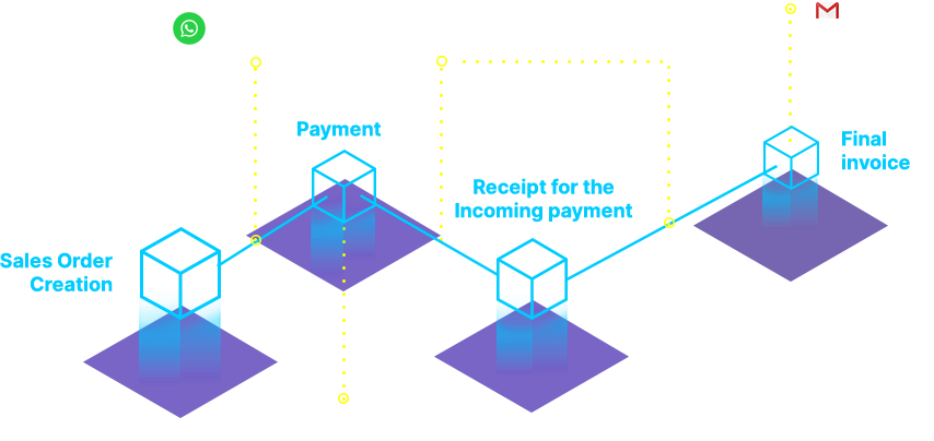 Document Process