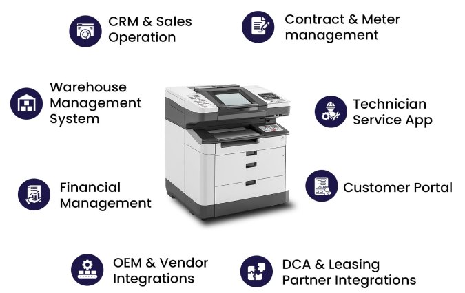 Office Printer