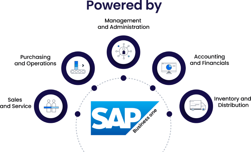 Connected Core Illustration